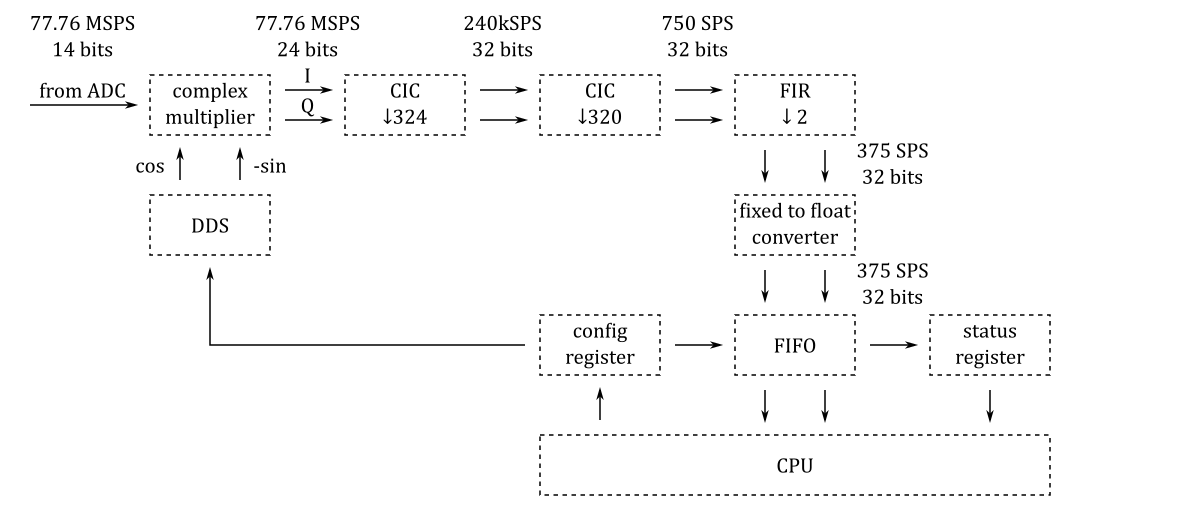 WSPR receiver