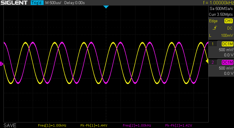 IQ waveform