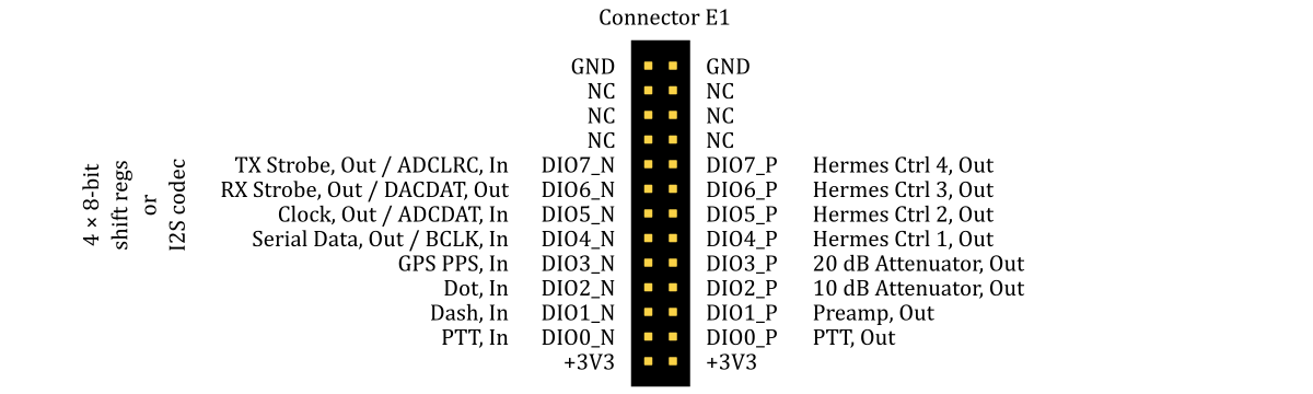 GPIO connections
