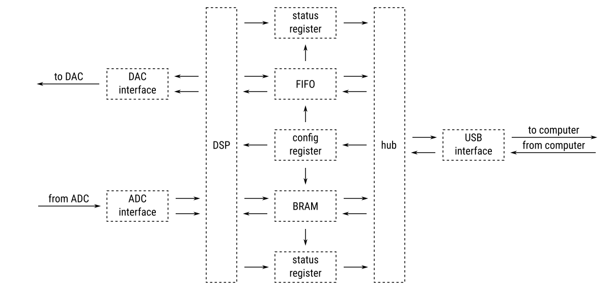 Application structure